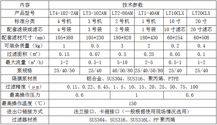 膠水過濾器(圖2) 膠水過濾器(圖2)