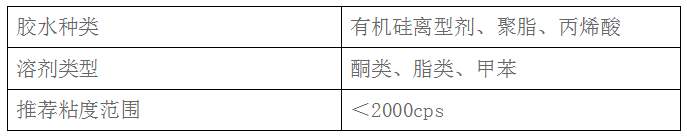 涂布過濾器(圖4)